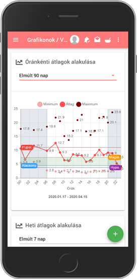 Chart 1.
